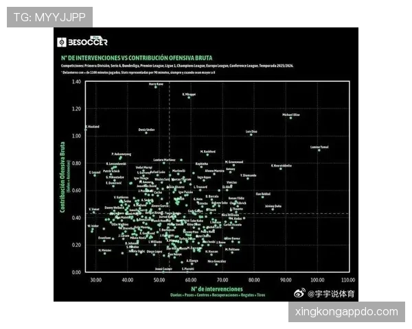 亚马尔进攻端真实影响力解析：数据成色与实际贡献