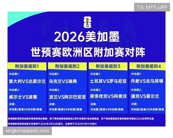 2026世界杯出线资格怎么比较