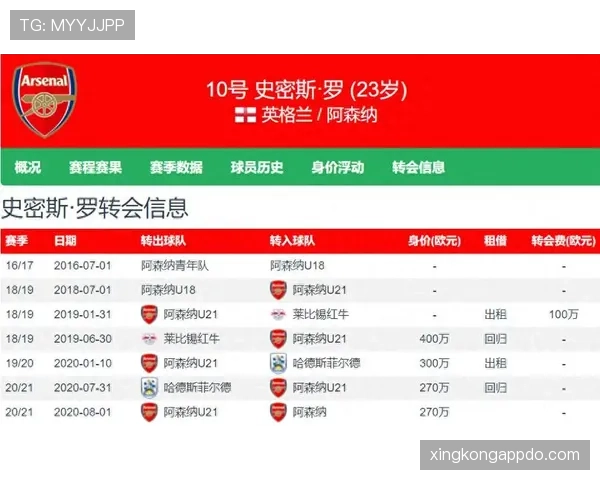 阿森纳冬窗后阵容升级,近期联赛表现稳定性提升积分榜紧追前列 阿森纳冬窗后阵容升级,近期联赛表现稳定性提升积分榜紧追前列