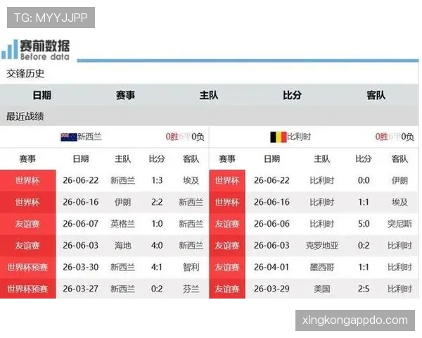 世界杯G组数据汇总：比利时小组赛保持不败