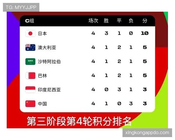 世界杯C组海地战绩：0分垫底无缘32强