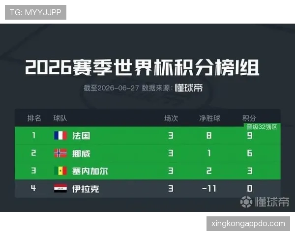 世界杯I组收官焦点：塞内加尔5-0抢到第三名资格